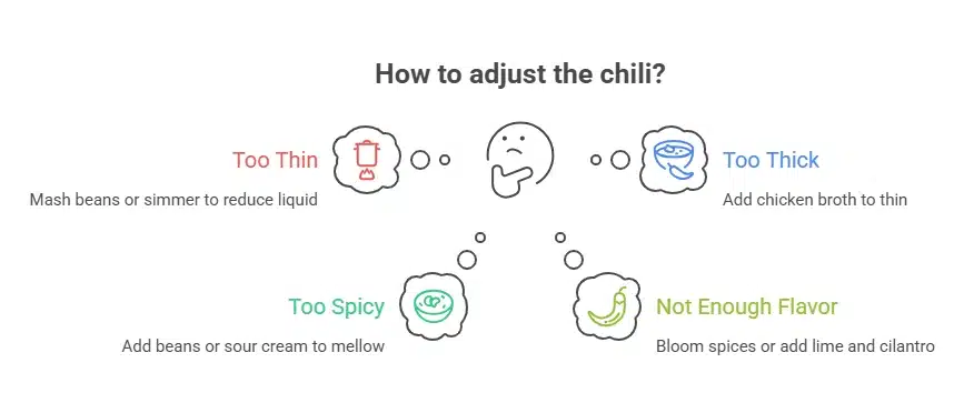 The Best White Chicken Chili  7 Infographic guide showing how to adjust White Chicken Chili if it’s too thin, too thick, too spicy, or lacking flavor.