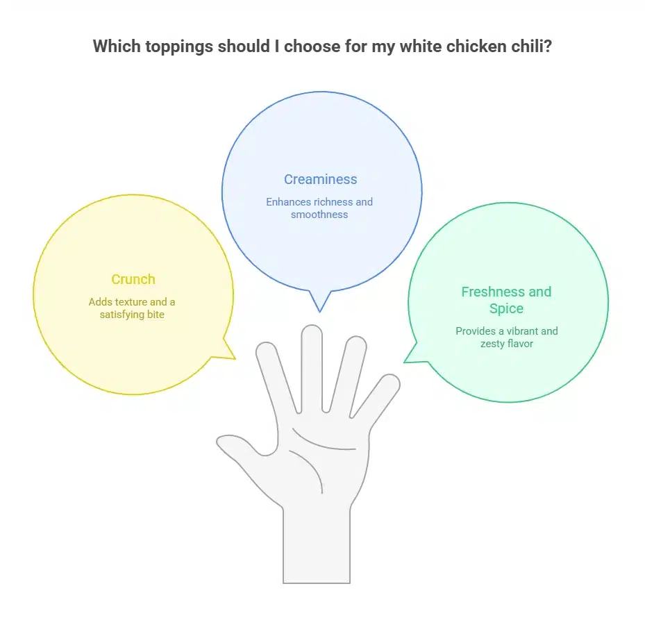 The Best White Chicken Chili  6 Infographic showing topping ideas for White Chicken Chili including crunch for texture, creaminess for smoothness, and freshness with spice for zest.