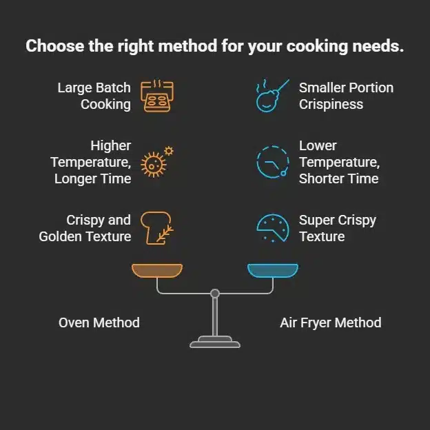 Potato Chip Chicken Recipe 5 Cooking method comparison between oven and air fryer.