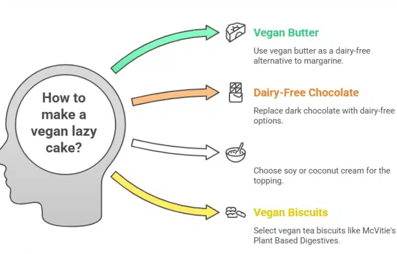 Lazy Cake Recipe for Quick No Bake 11 Variation 2 The Ultimate Vegan Lazy Cake visual selection result