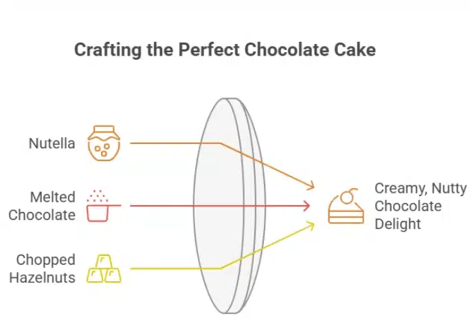 Lazy Cake Recipe for Quick No Bake 12 Variation 3 Nutty Nutella Lazy Cake visual selection result